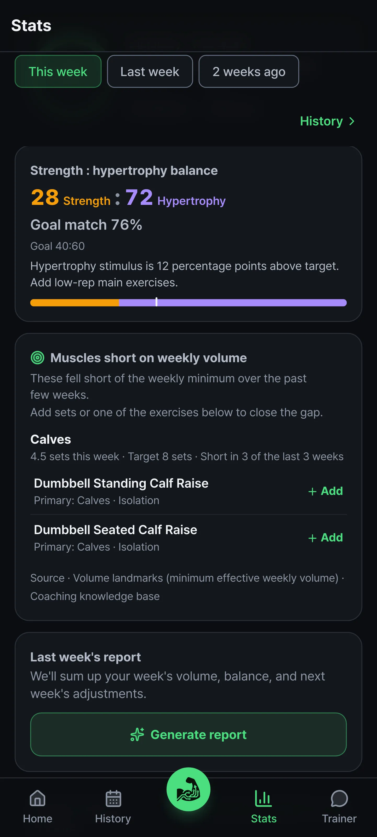 Stats screen. The strength and hypertrophy balance and how closely it matches your goal, and a card for muscle groups short on weekly volume with exercises to fill the gap