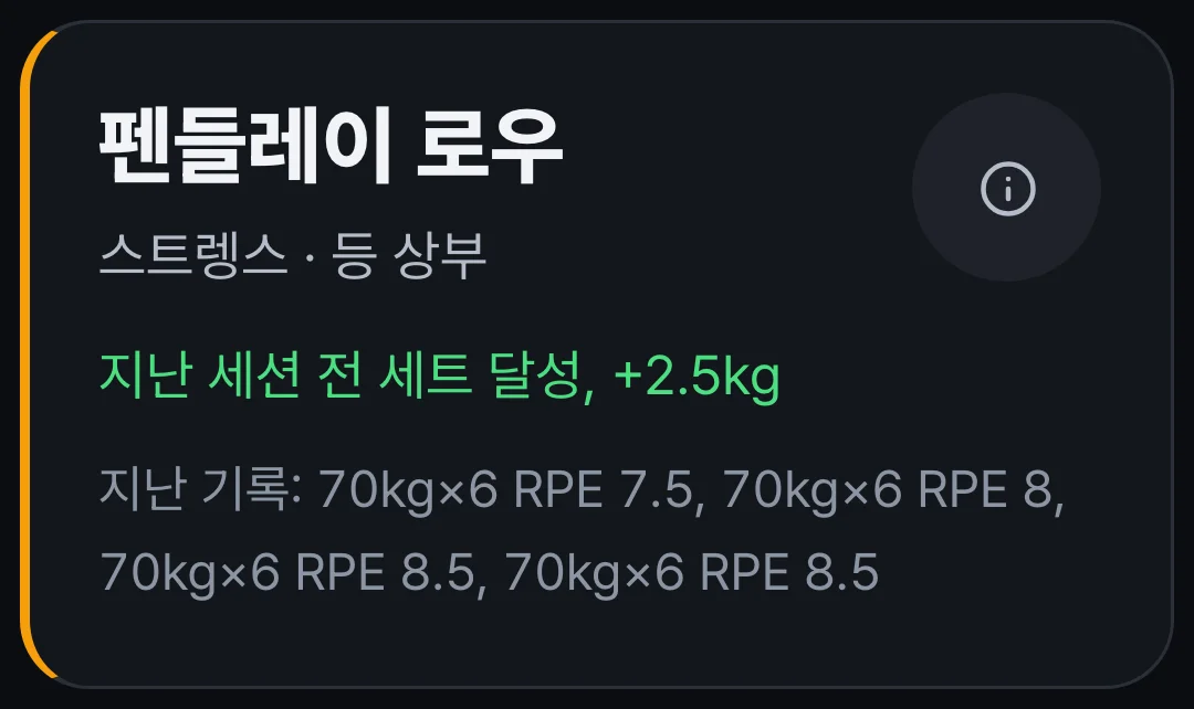 운동 카드에 '지난 세션 전 세트 달성, +2.5kg'과 지난 기록 20kg 6회 네 세트가 표시된 화면